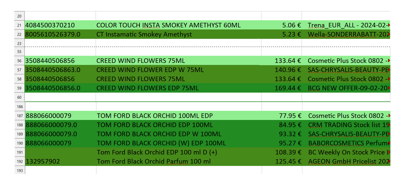 AI Tool identifies the same product that is named differently across the pricelists